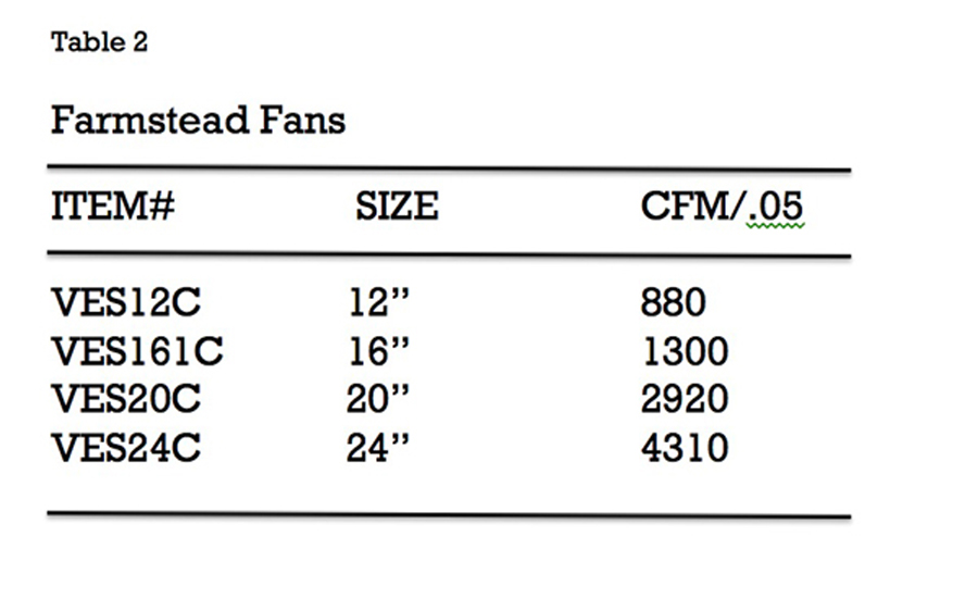 Table 2